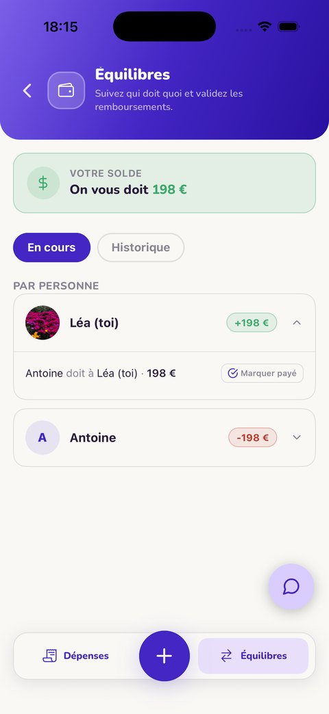 Équilibres des dépenses du séjour